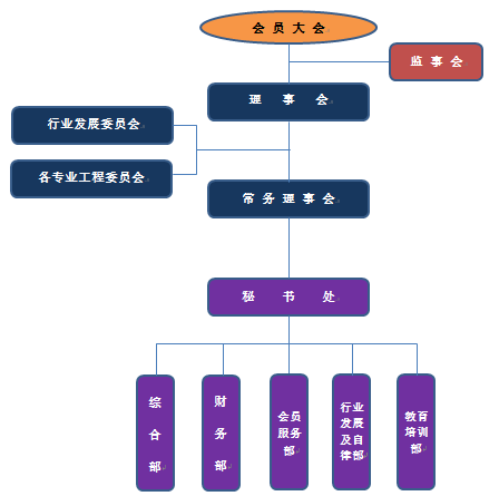 組織架構圖.png